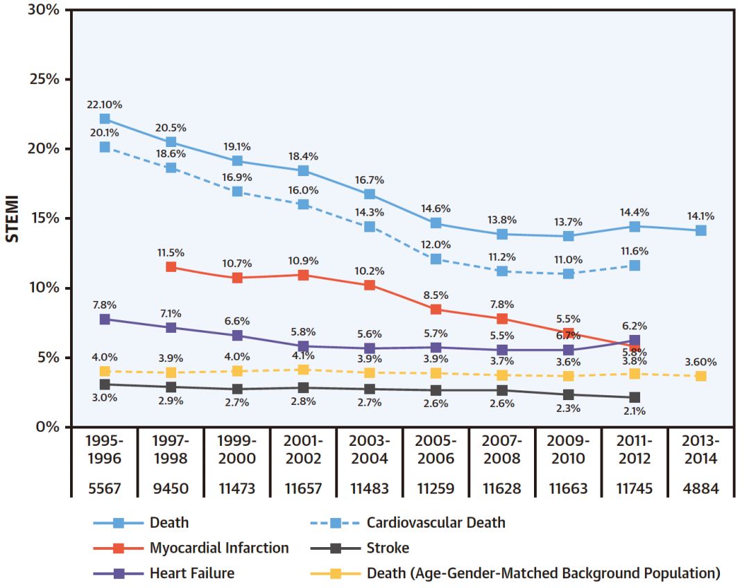 半世纪的艰难探索：ACS治疗简史｜融会“冠”通