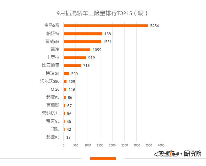 电一排名,一电行业