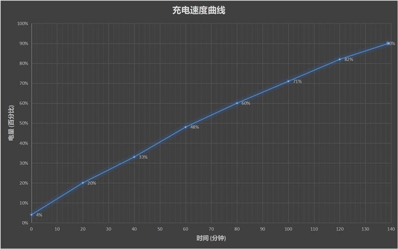 红米8a续航时间测评,红米8支持多少快充