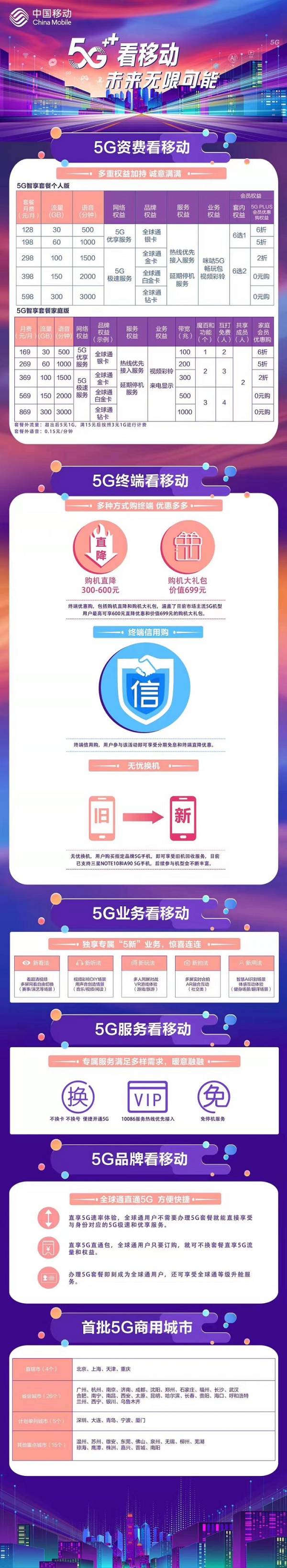 三大运营商5G套餐对照表,三大运营商最新5g信号覆盖情况
