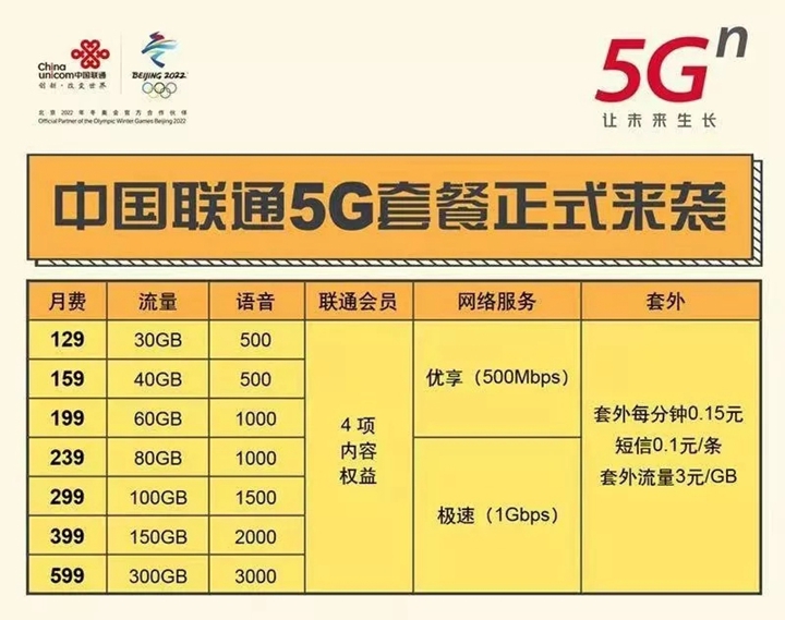 29元100g三合一套餐,河北5g智享套餐个人版128档