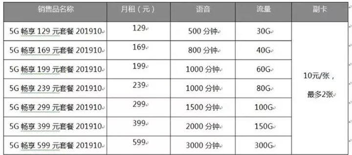 29元100g三合一套餐,河北5g智享套餐个人版128档