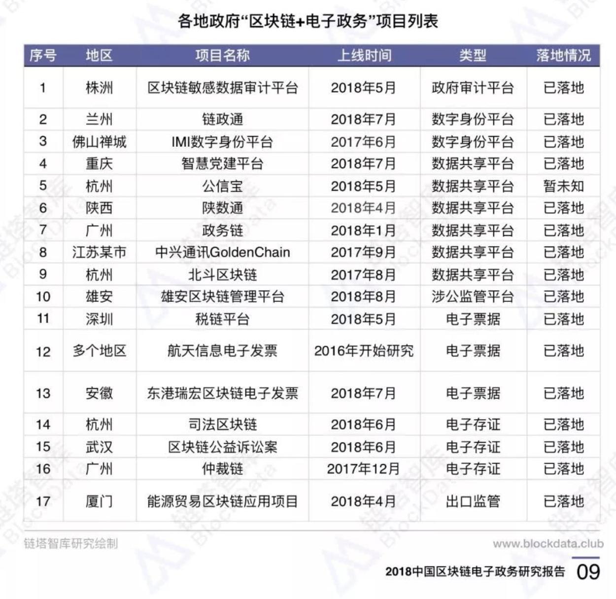 区块链如何影响人工智能,区块链技术如何影响制造业