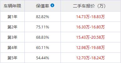 荣放rav42016款油耗,荣放rav42018油耗