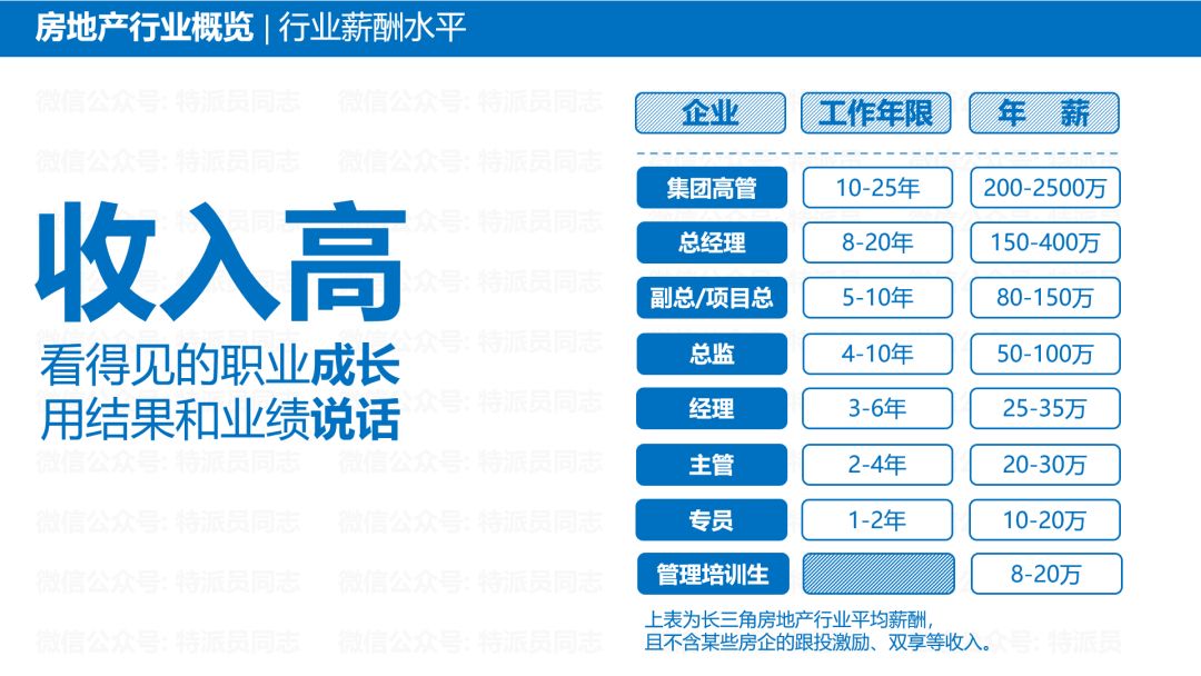 地产必须要懂的知识,地产小白必看