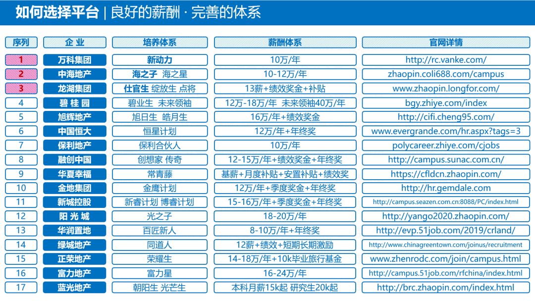 地产必须要懂的知识,地产小白必看