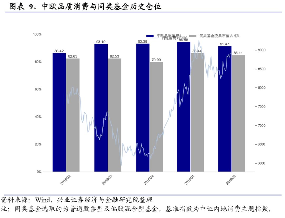 中欧基金郭睿最新视频,郭睿基金经理的学历