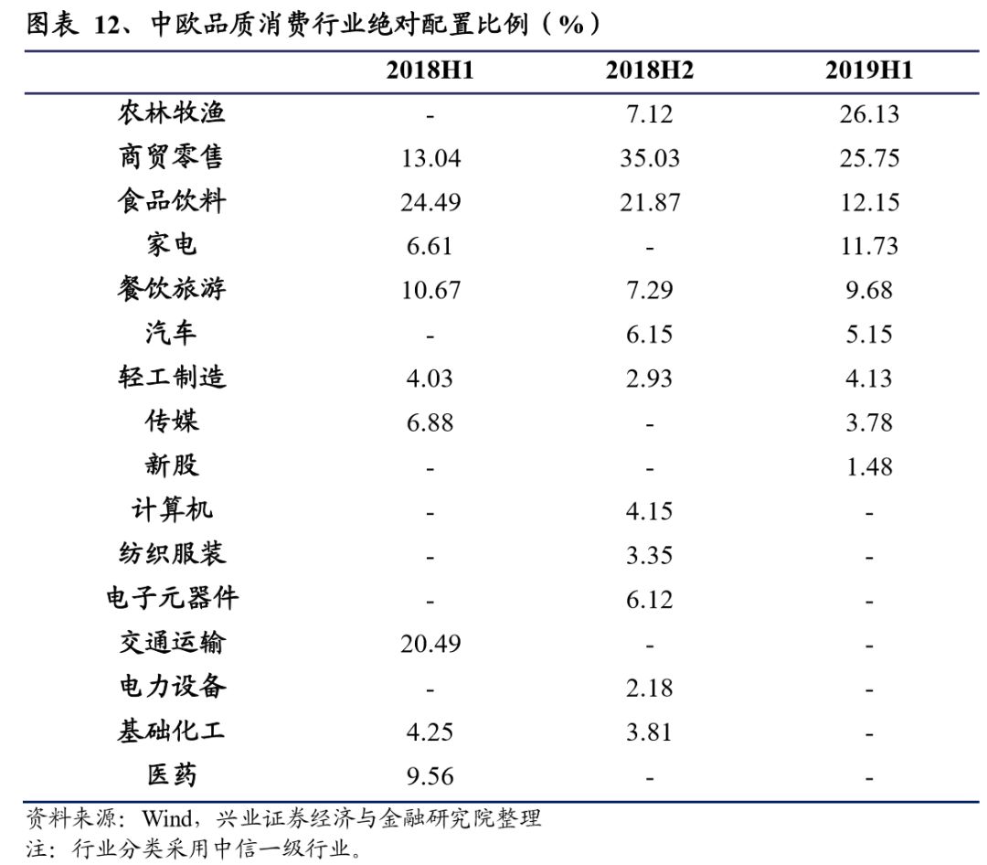 中欧基金郭睿最新视频,郭睿基金经理的学历