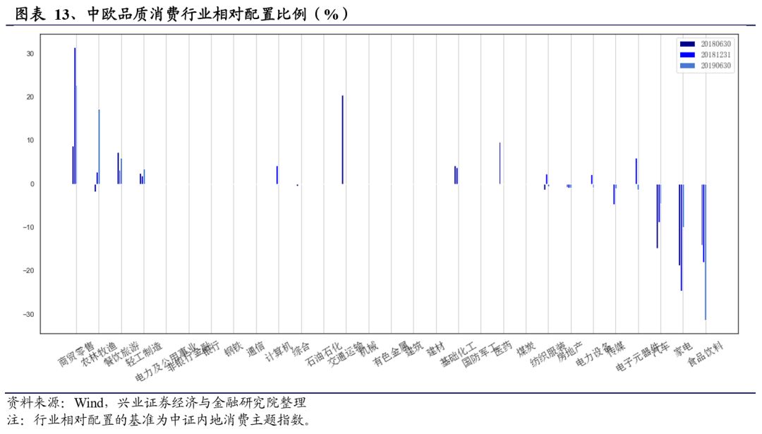 中欧基金郭睿最新视频,郭睿基金经理的学历