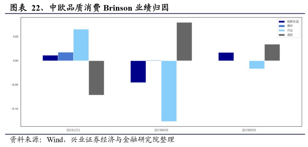中欧基金郭睿最新视频,郭睿基金经理的学历
