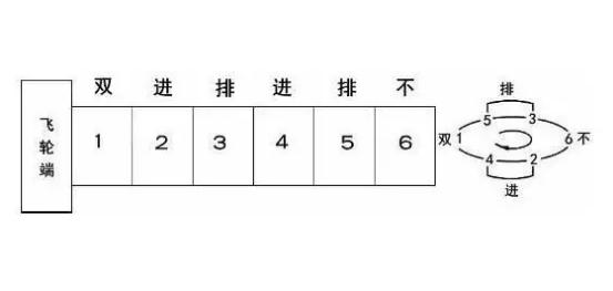 车辆修车小窍门,修车师傅教你轻松的开车