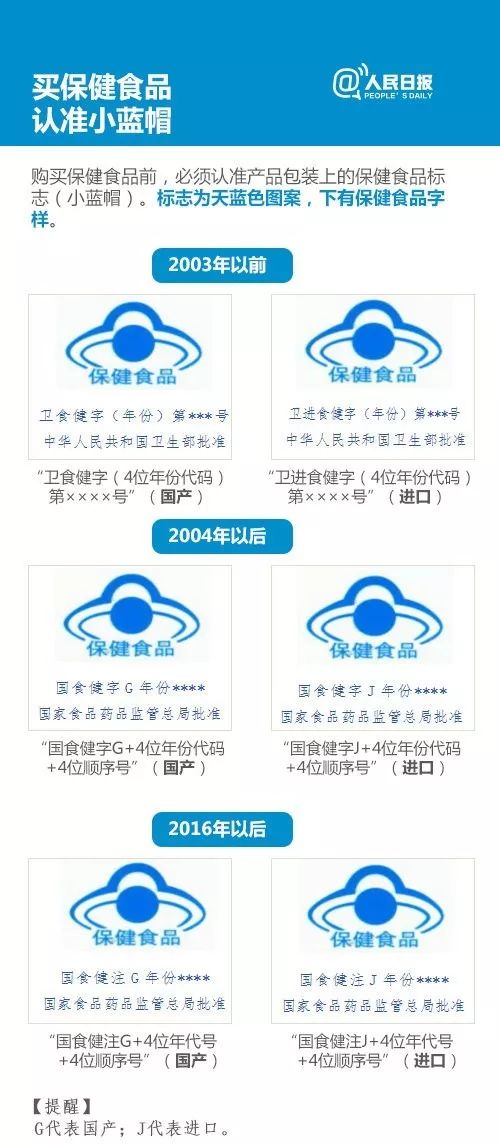 保健食品广告违法,保健食品广告专项整治