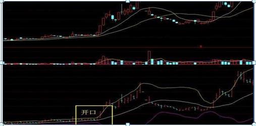 boll布林线突破战法,布林boll最强战法