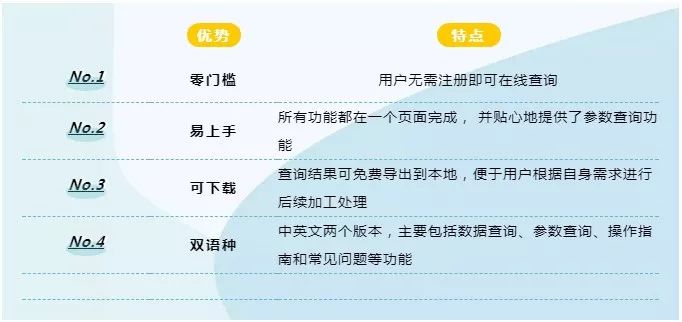 海关统计数据平台,海关统计数据如何查