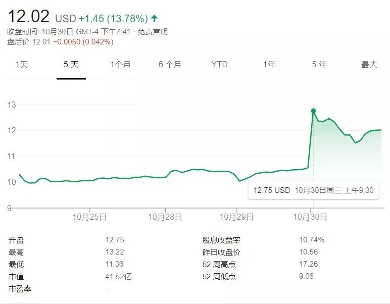 美泰玩具2022年第二季度事迹,美泰玩具2019销售额