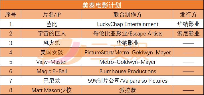 美泰玩具2022年第二季度事迹,美泰玩具2019销售额