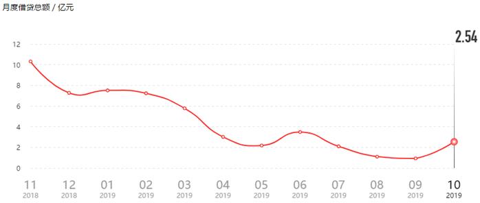 “网贷*教邪**”重出江湖？“老赖”华信电子接盘百亿逾期P2P银谷在线