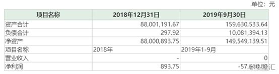 美锦能源000723,美锦能源000723目标价