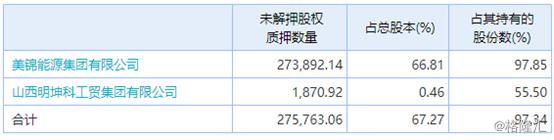 美锦能源000723,美锦能源000723目标价