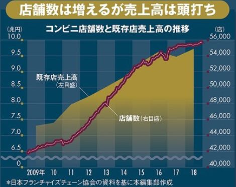 24小时营业导致过劳死？7-11、罗森、全家被迫掀起新一轮变革