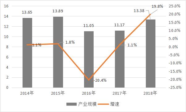 中国音乐产业发展现状分析,中国音乐行业发展趋势