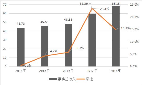 中国音乐产业发展现状分析,中国音乐行业发展趋势