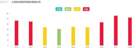 宏达新材有什么利空吗,宏达新材最新和谁重组