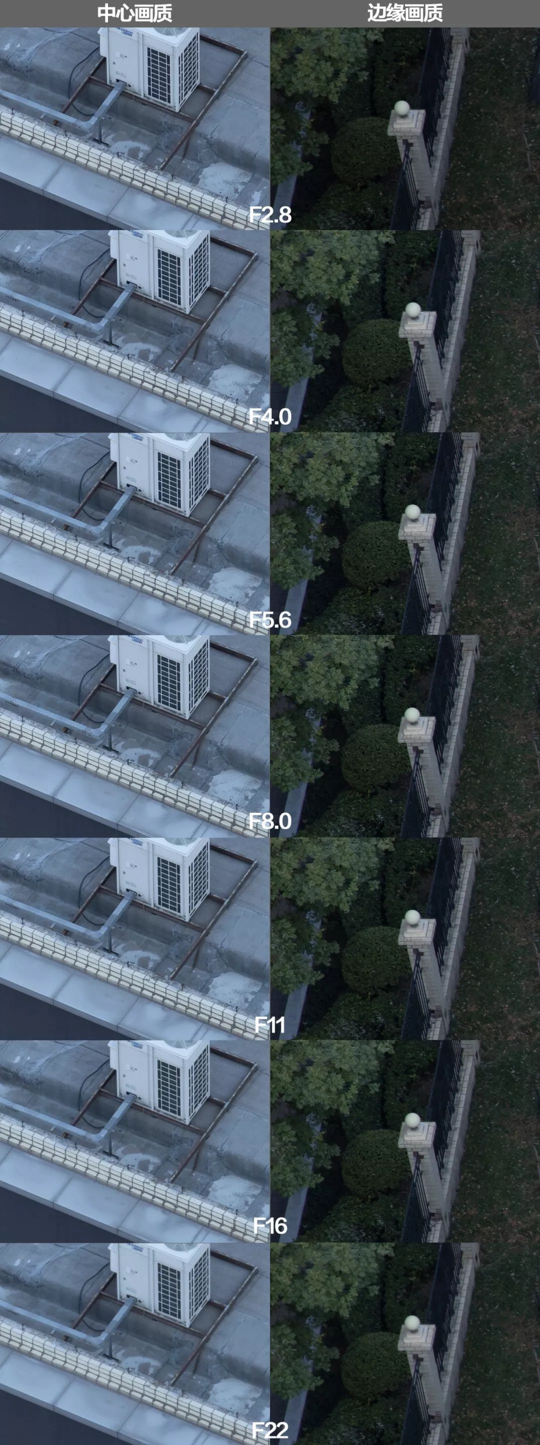 rf24-70浜屼唬闀滃ご娴嬭瘎,rf24-70f4闀滃ご娴嬭瘎