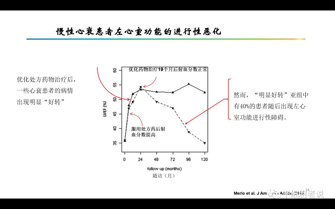 干货：干细胞治疗心血管疾病的未来（PPT）