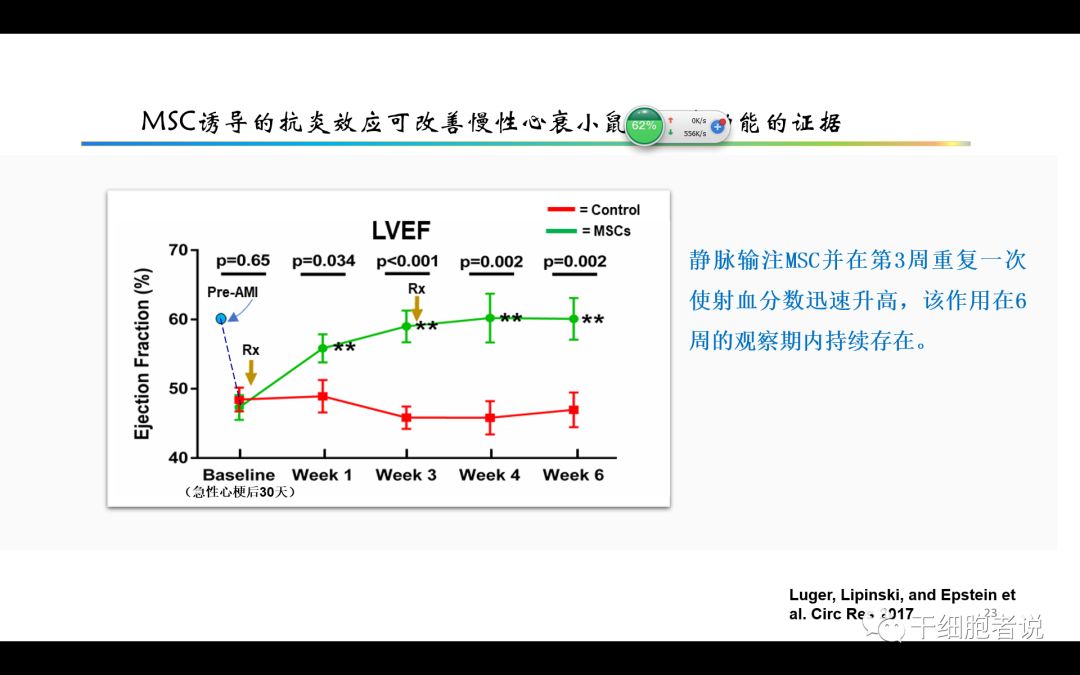 干货：干细胞治疗心血管疾病的未来（PPT）