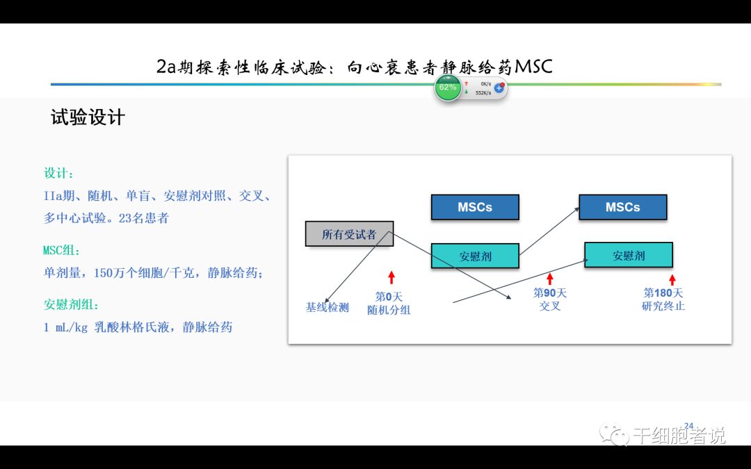 干货：干细胞治疗心血管疾病的未来（PPT）
