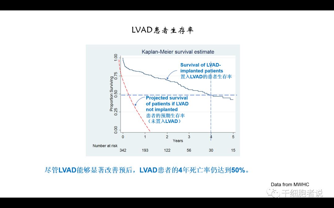 干货：干细胞治疗心血管疾病的未来（PPT）