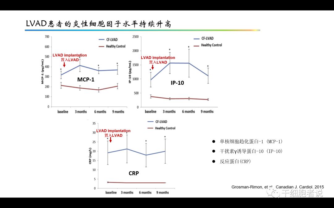 干货：干细胞治疗心血管疾病的未来（PPT）