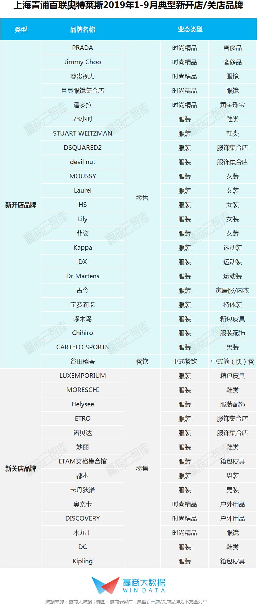奥莱的年营业额,年销售额40亿奥莱