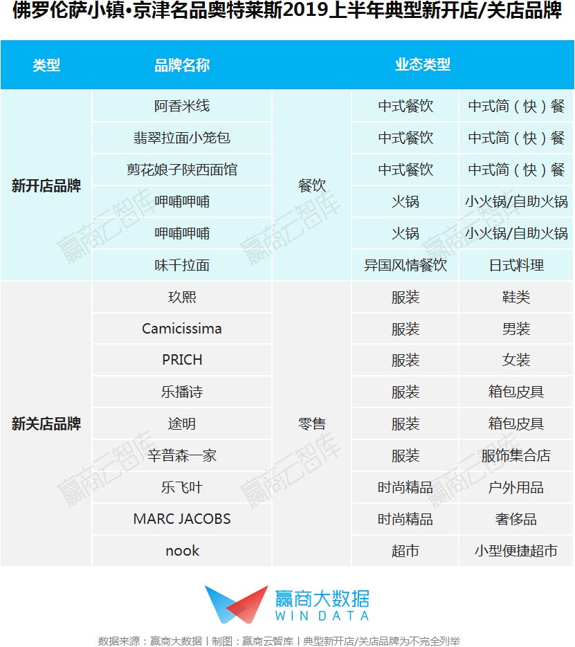 奥莱的年营业额,年销售额40亿奥莱