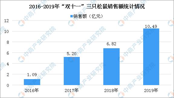 双十一销售额2021实时数据天猫,双十一销售额数据分析2021和2020