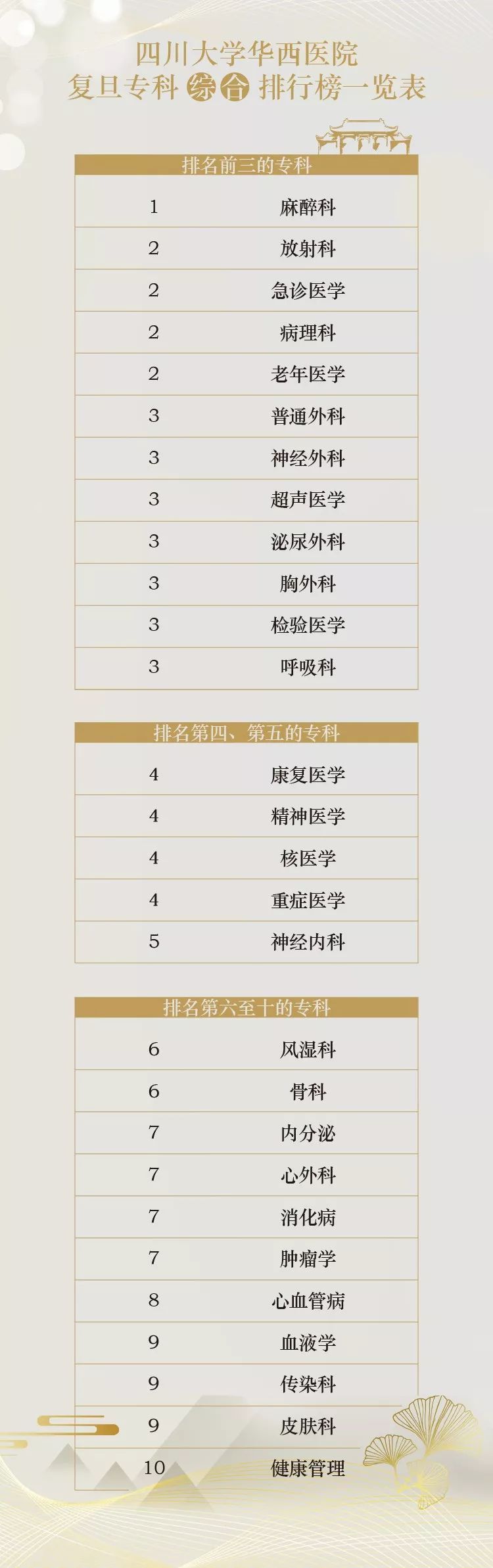 成都心脏专科医院排名,成都中德肾病专科医院