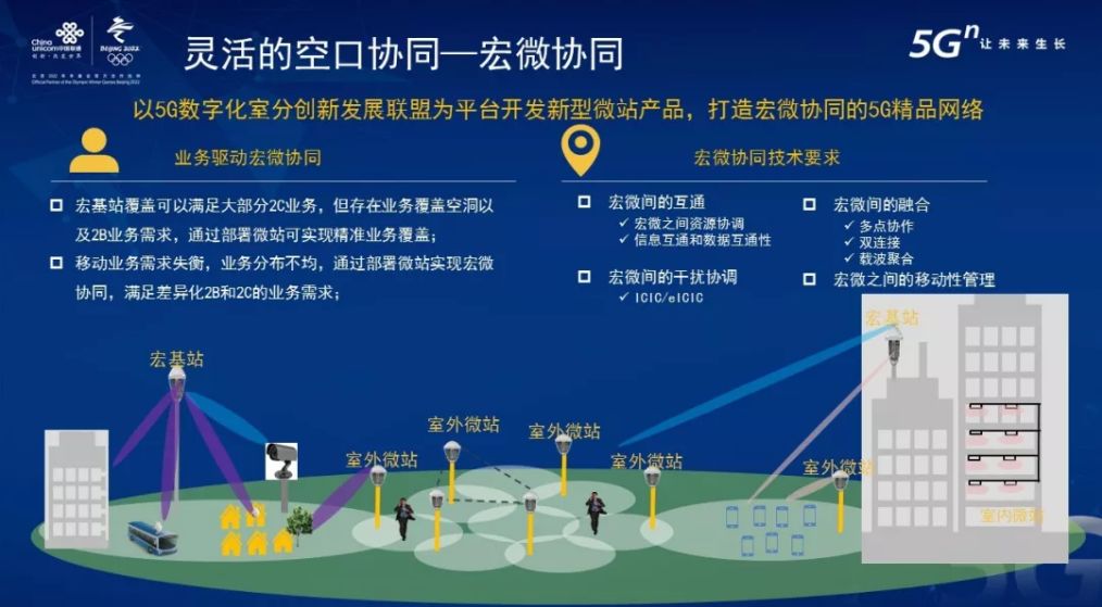国内联通支持5g网络频段,中国联通5g网络覆盖图