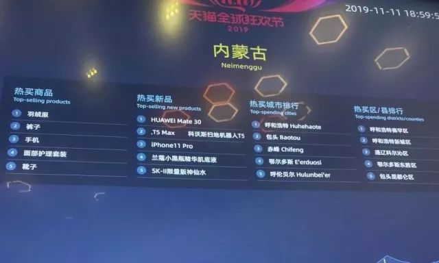 双11最爱买家具的省份,双11内蒙消费