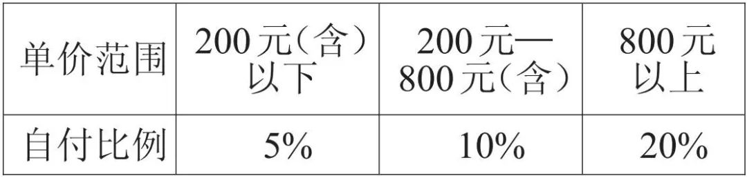 西宁职工医保缴费政策,西宁市职工医保最新报销政策