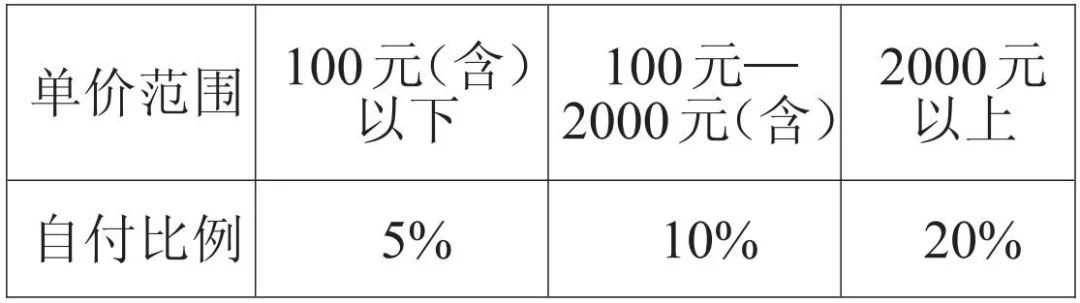 西宁职工医保缴费政策,西宁市职工医保最新报销政策