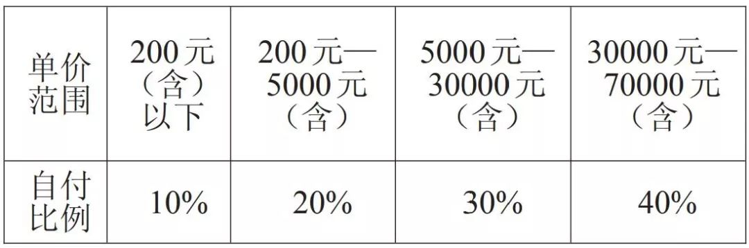西宁职工医保缴费政策,西宁市职工医保最新报销政策