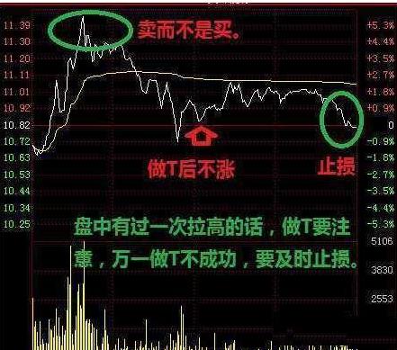 股票正确的t+0如何操作,股票跌了如何做空赚钱