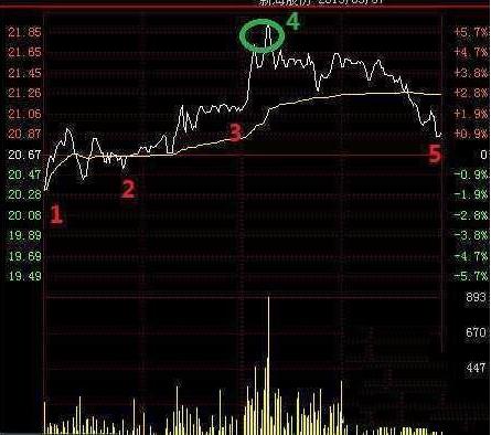 股票正确的t+0如何操作,股票跌了如何做空赚钱