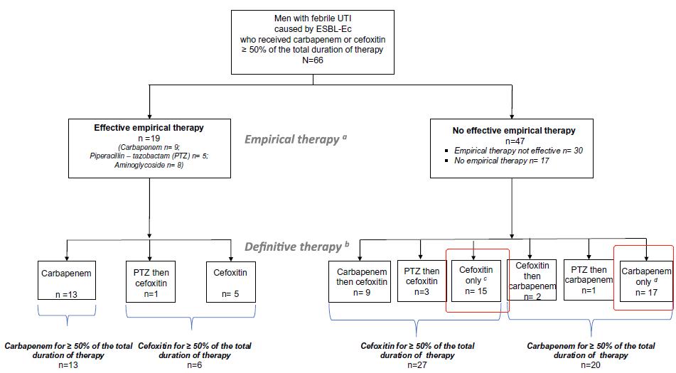 头孢西丁钠治疗细菌还是真菌,头孢西丁钠治疗尿路感染效果好吗