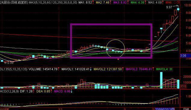 现在股票是t+0吗,股票开始t+0了吗