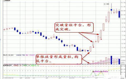 现在股票是t+0吗,股票开始t+0了吗