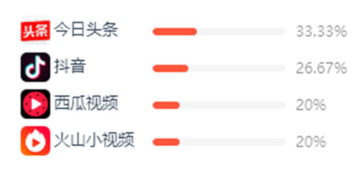 电商如何做到百万单量的销售技巧,电商产品出单技巧有哪些