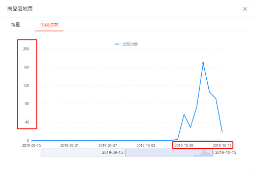 电商如何做到百万单量的销售技巧,电商产品出单技巧有哪些