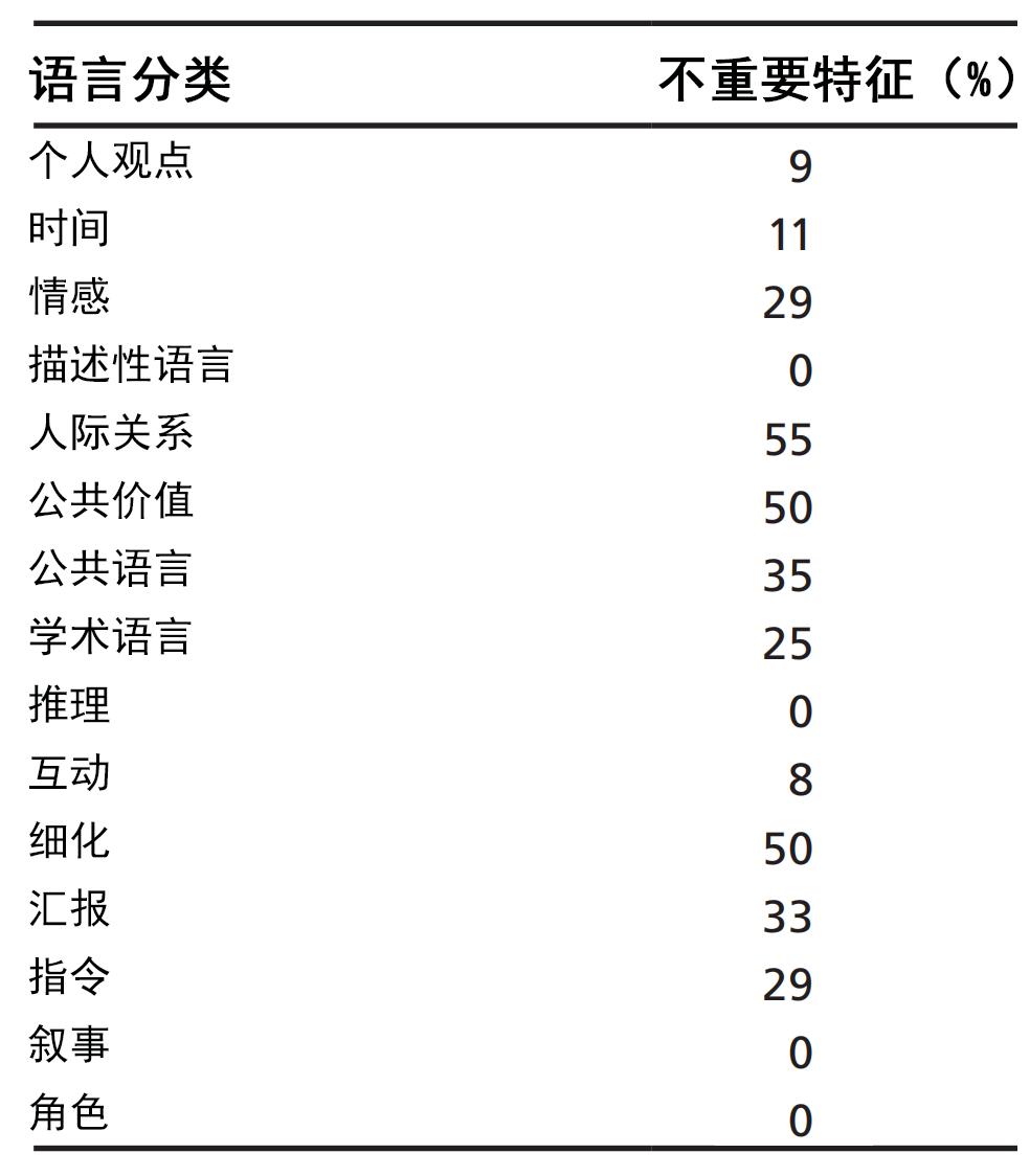 纸媒vs网媒：30年间，新闻报道风格为何走向真相衰变？